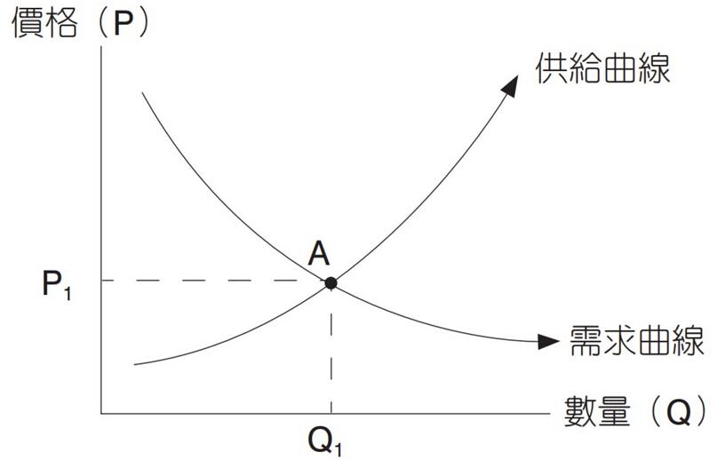 反身理論(反射理論)