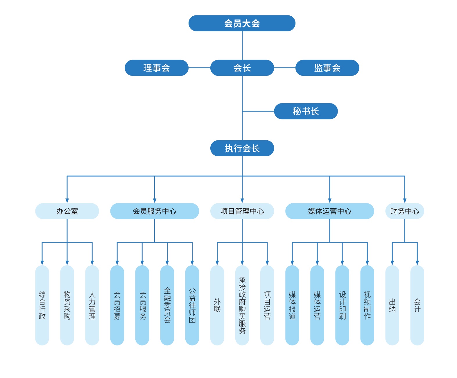 廣州市黃埔區社會建設促進會