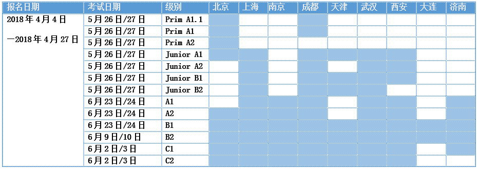 DELF/DALF中國大區考點