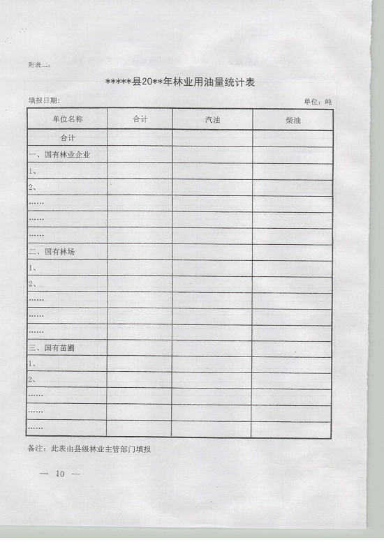 林業成品油價格補助專項資金管理暫行辦法