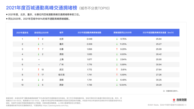 2021年度中國城市交通報告