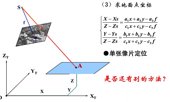 共線條件方程