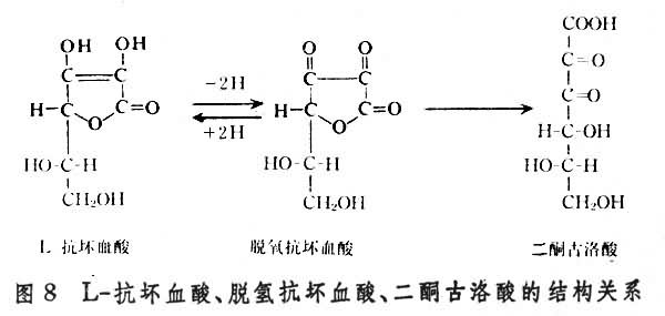 脫氫