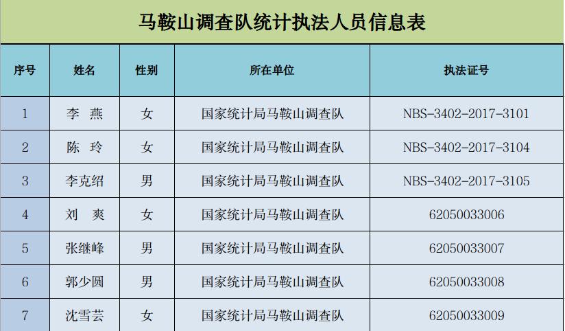 國家統計局馬鞍山調查隊