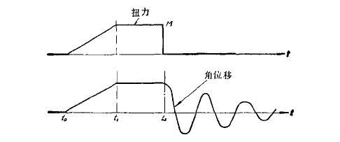 圖2