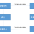 模型基編碼