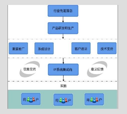 服務流程