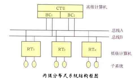 分級分散式系統