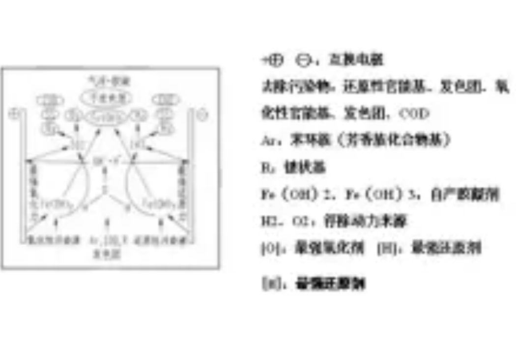 電絮凝技術