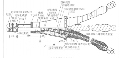 戶內電纜終端頭的連線