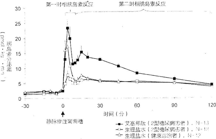 艾塞那肽注射液