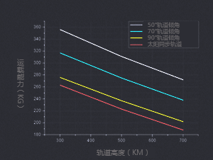 酒泉衛星發射中心運力係數表