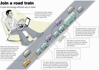 公路列車技術