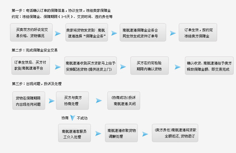 廣東南航速遞有限公司