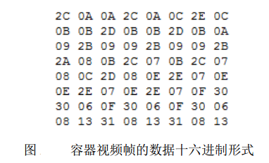 速記式加密