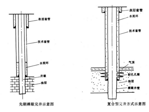 完井(地熱井成井)