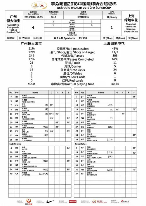 2018年中國足球協會超級盃