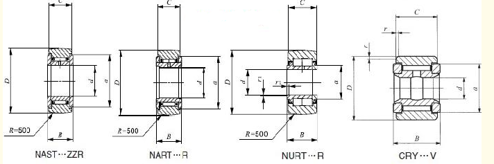 NURT40R 軸承系列圖片