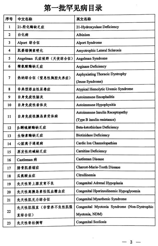 第一批罕見病