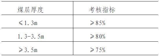 採區回採率