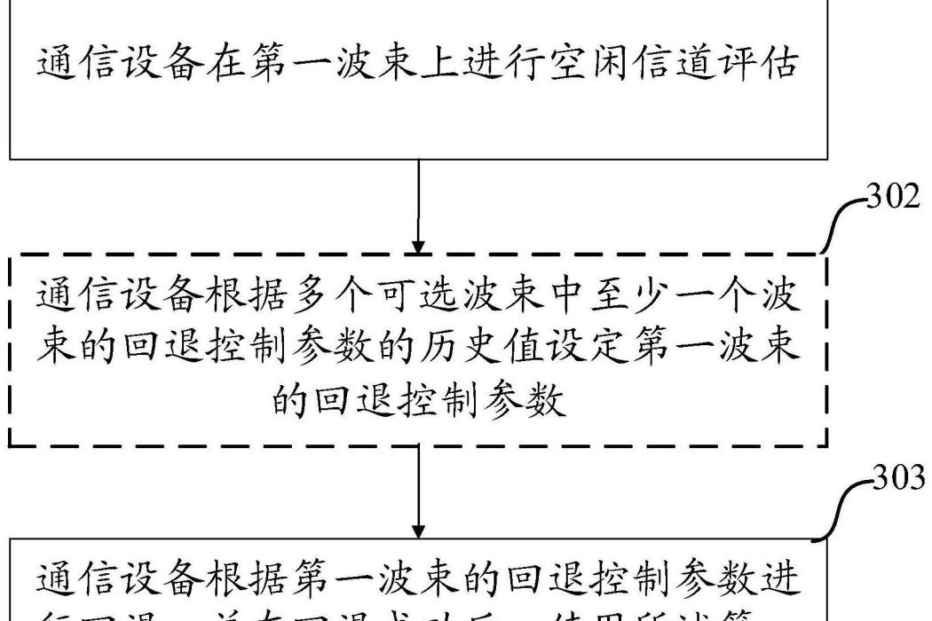 一種套用於非授權頻段的信道偵聽方法及裝置