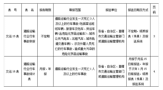 道路運輸行業行車事故統計報表制度