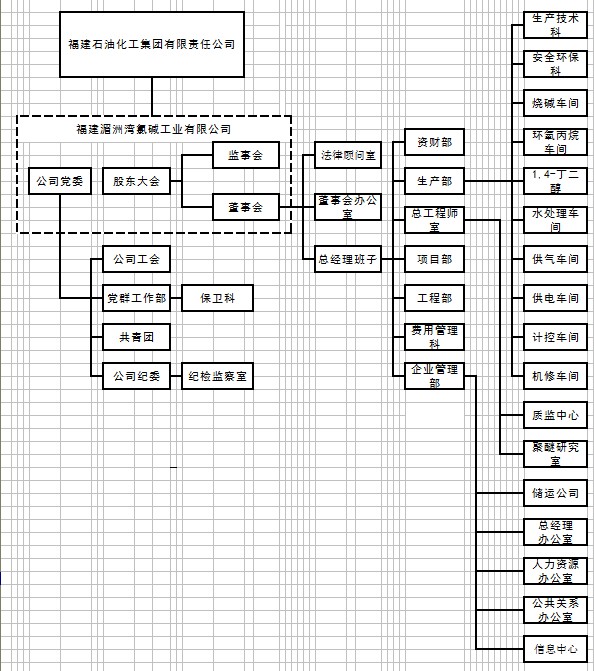 福建湄洲灣氯鹼工業有限公司