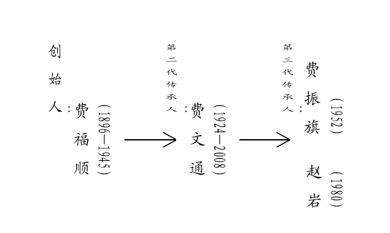 京西藍靛廠義振旗緣太少獅會