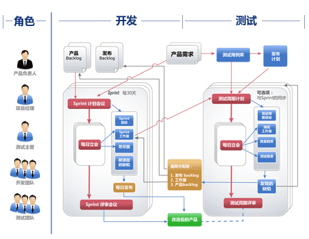 整體框架