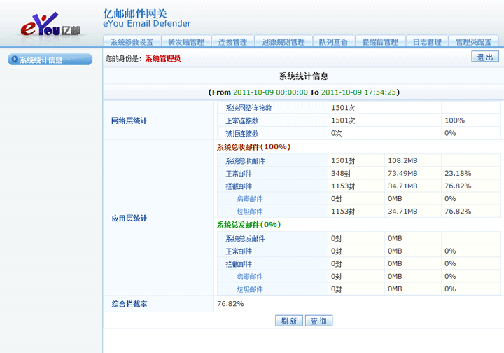 億郵郵件網關係統