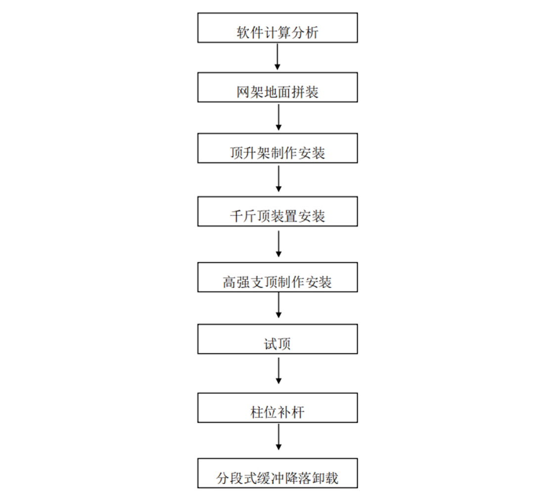 超大面積鋼網架整體頂升施工工法