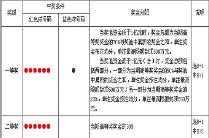 中獎(詞語)