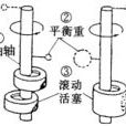 雙轉子壓縮機