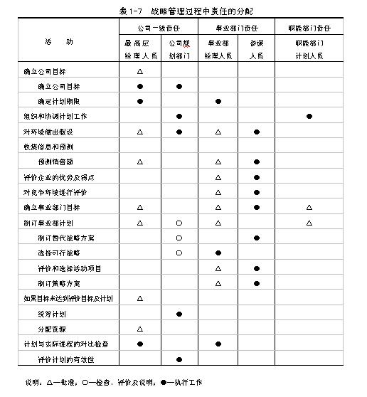 戰略管理者