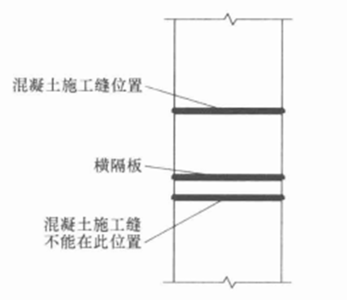 鋼結構轉換層桁架矩形鋼管混凝土施工工法