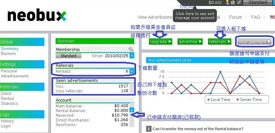 NeoBux公司