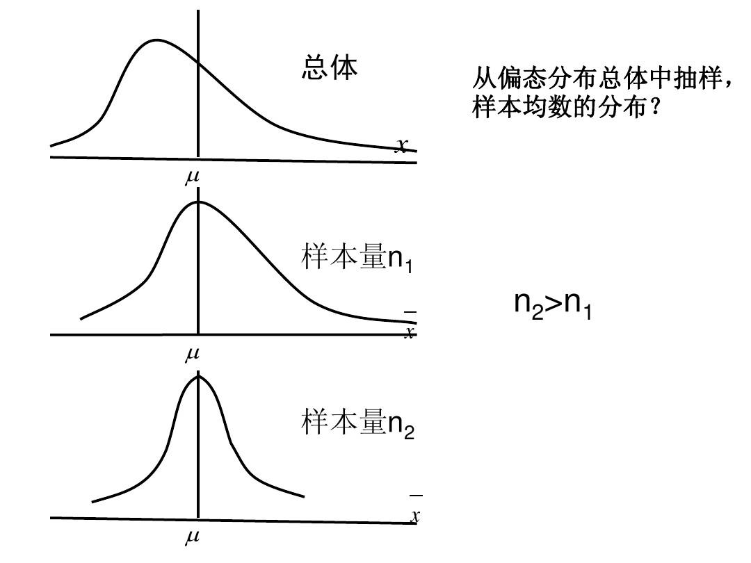 偏態