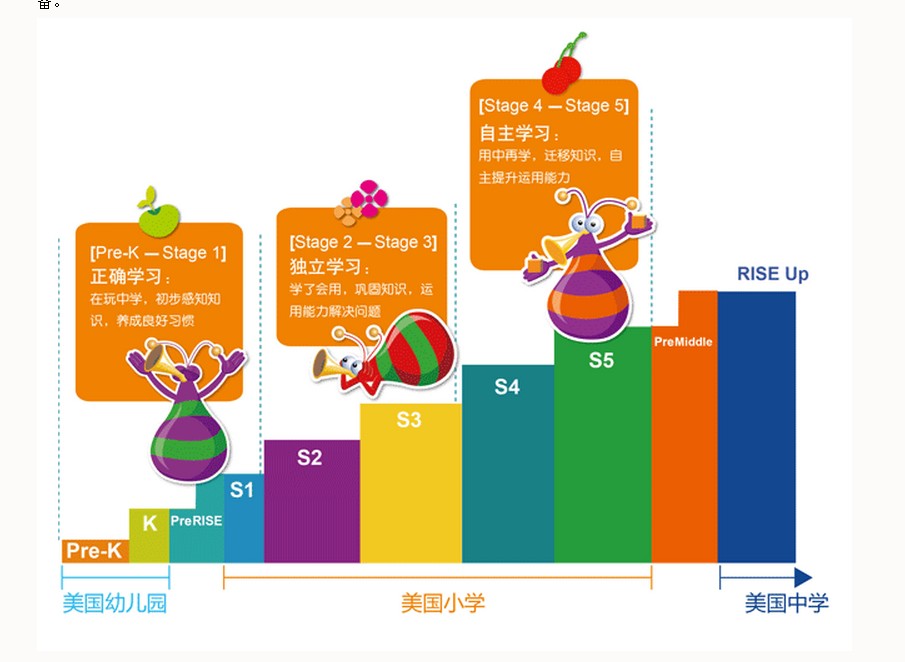 瑞思學科英語合肥匯金中心