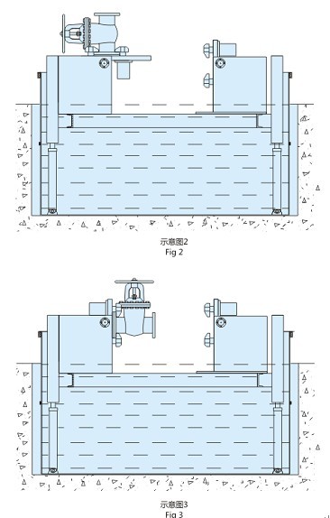 閥門測試台