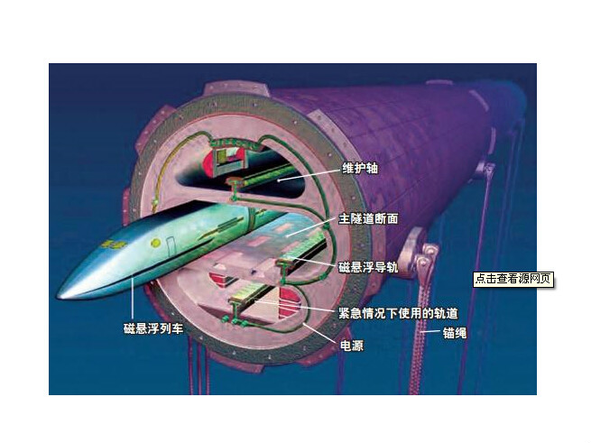 真空高速列車