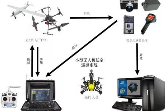 無人系統技術(人工智慧技術)