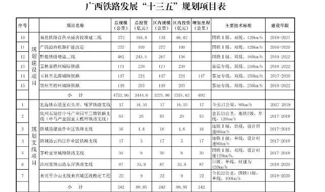 廣西高速鐵路