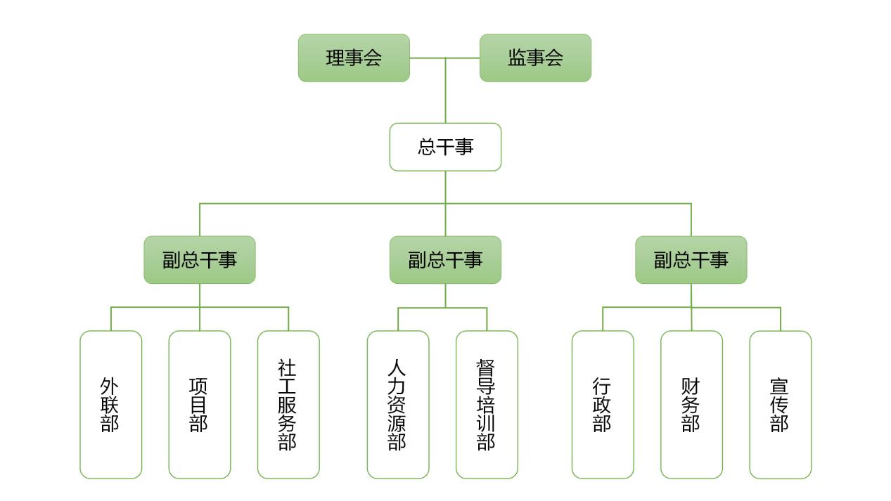 廣州市黃埔區安心社會工作服務中心