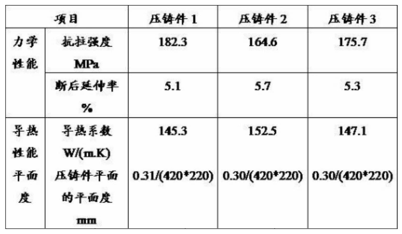 一種用於半固態金屬壓鑄成型的壓鑄方法