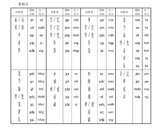 複輔音