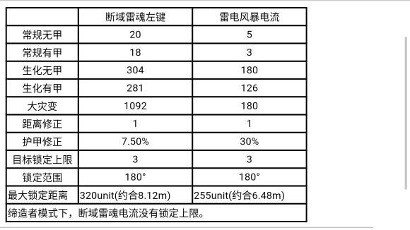 斷域雷魂