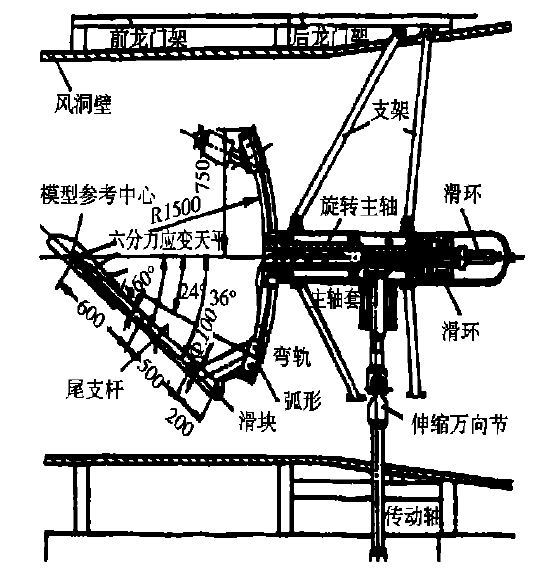 旋轉天平試驗