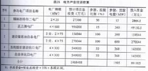 估算與技術經濟指標預測