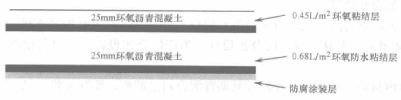 環氧瀝青混凝土鋼橋面鋪裝施工工法