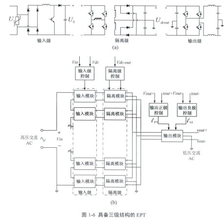 固態變壓器